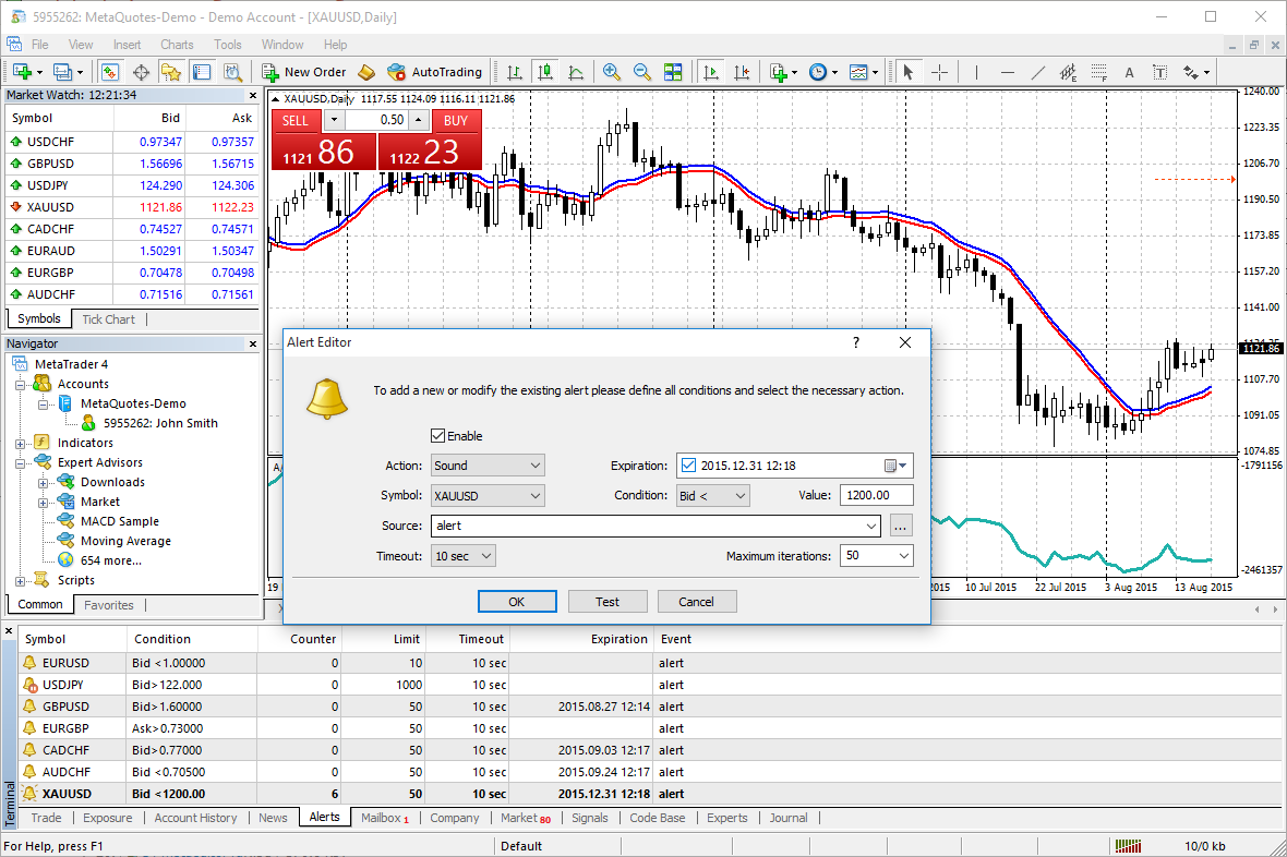 Trading alerts will notify you of favorable market conditions Trading alerts will notify you of favorable market conditions