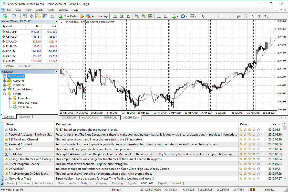 Thousands of free robots and indicators are published in the Code Base and ready to be downloaded Thousands of free robots and indicators are published in the Code Base and ready to be downloaded