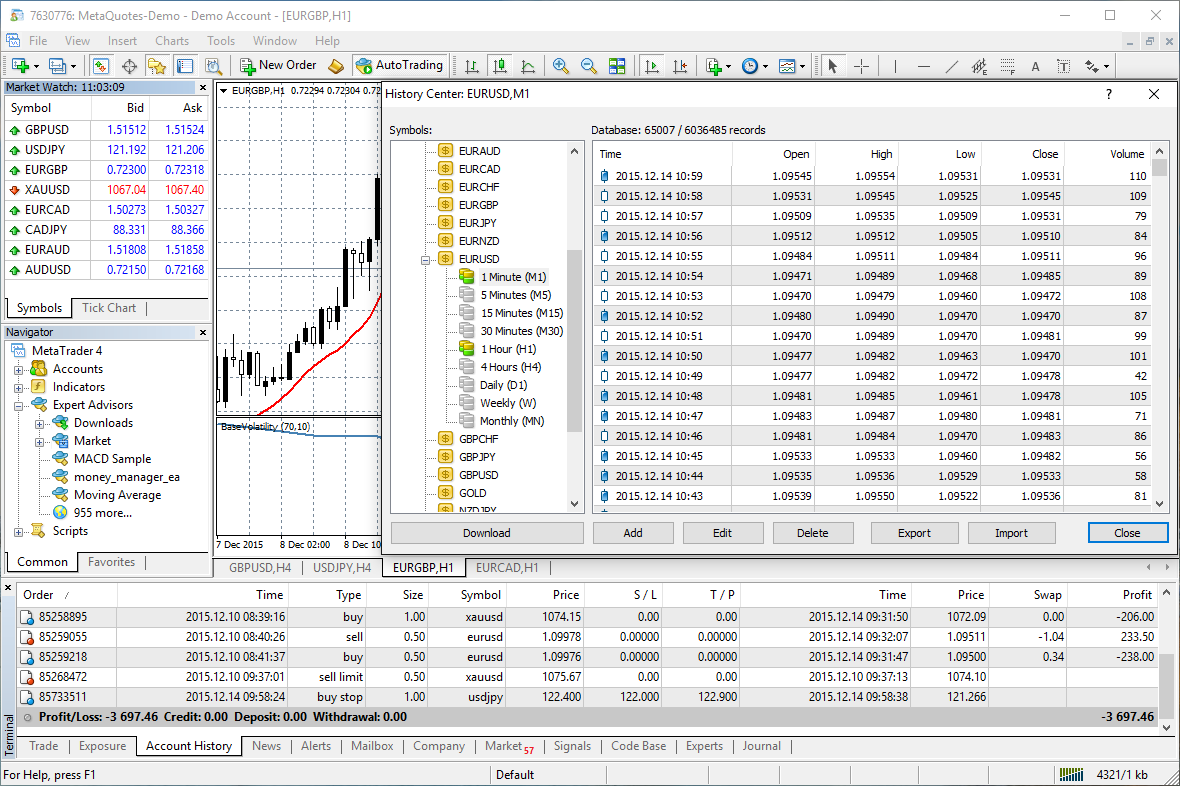 Browse through the quotes of any currency pair from one minute to one month in the History Center Browse through the quotes of any currency pair from one minute to one month in the History Center