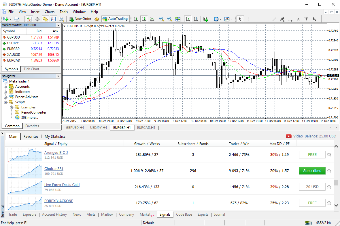 Copy deals of successful traders directly in the platform using the Trading Signals service (social trading) Copy deals of successful traders directly in the platform using the Trading Signals service (social trading)
